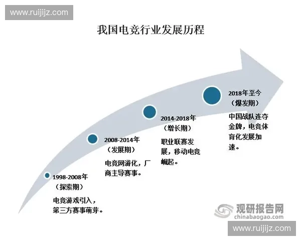 构建以电竞赛事系统为核心的多元化互动平台生态发展路径研究 构建以电竞赛事系统为核心的多元化互动平台生态发展路径研究